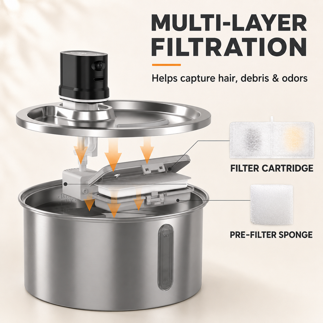 Sylara HaloFlow™ Replacement Filter Kit — 6 Filters + 3 Sponges