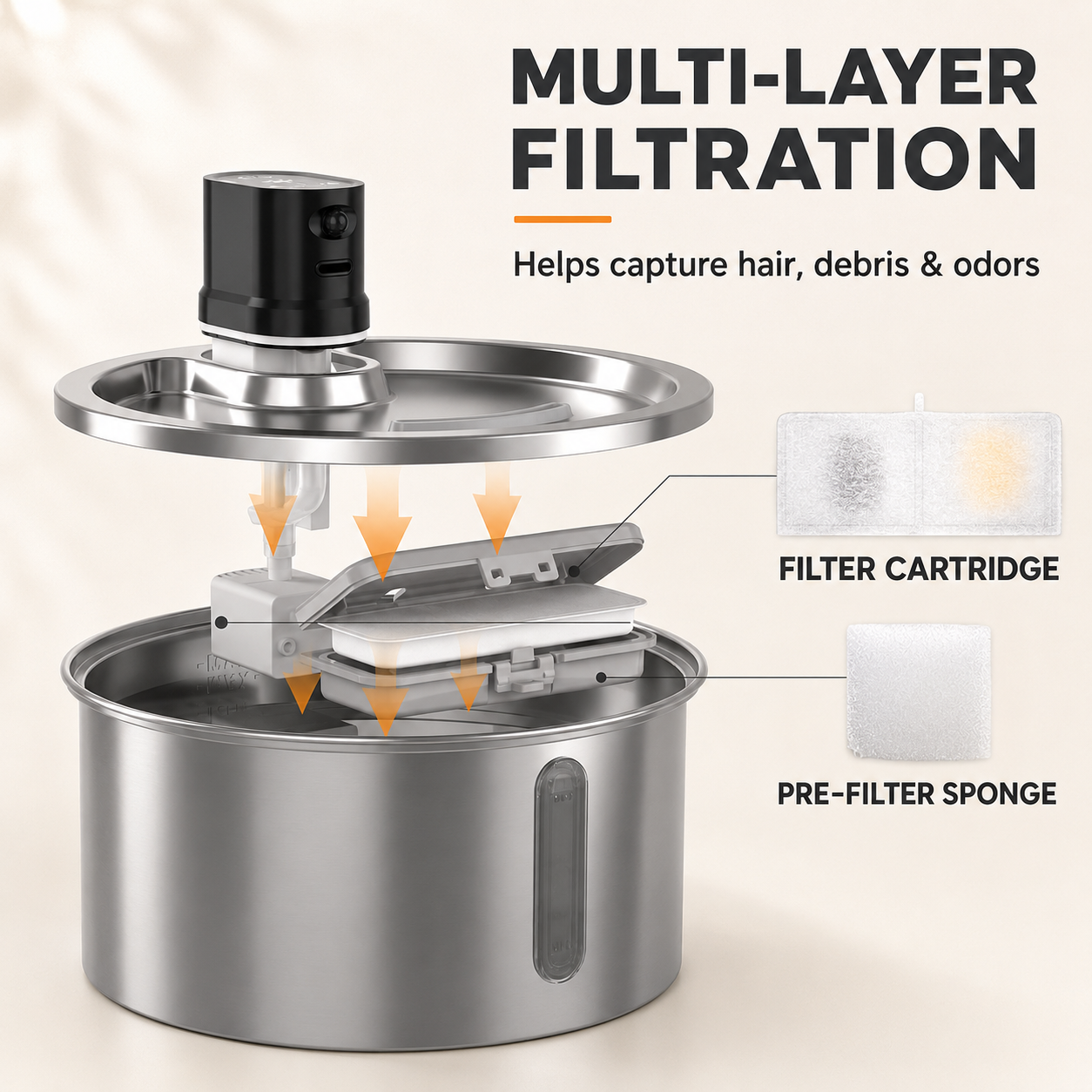 Sylara HaloFlow™ Replacement Filter Kit — 6 Filters + 3 Sponges