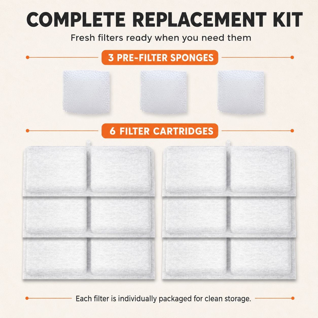 Sylara HaloFlow™ Replacement Filter Kit — 6 Filters + 3 Sponges